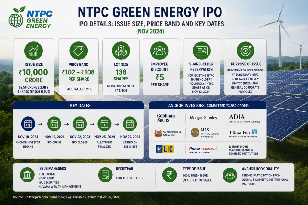 NTPC Green Energy IPO details